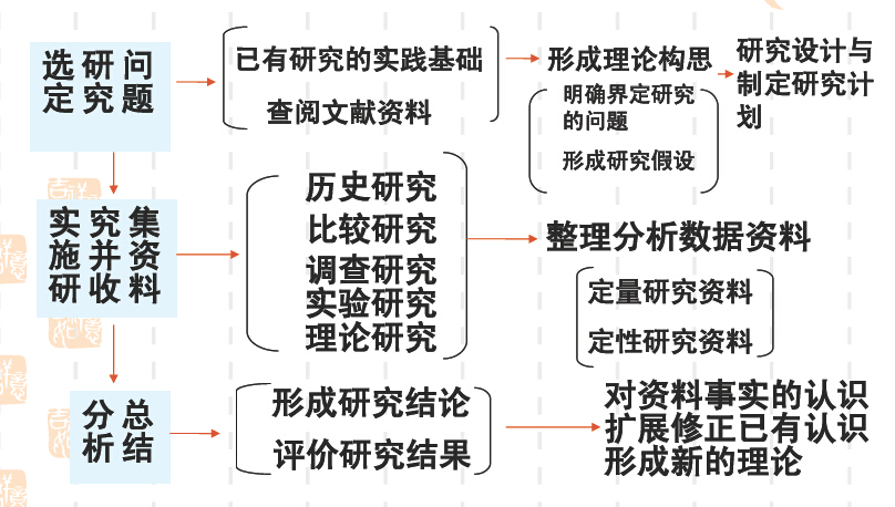 李红霞教授:创新创业视角下的青年教师教学与科研发展(摘要)-西安科技大学教师教学发展中心